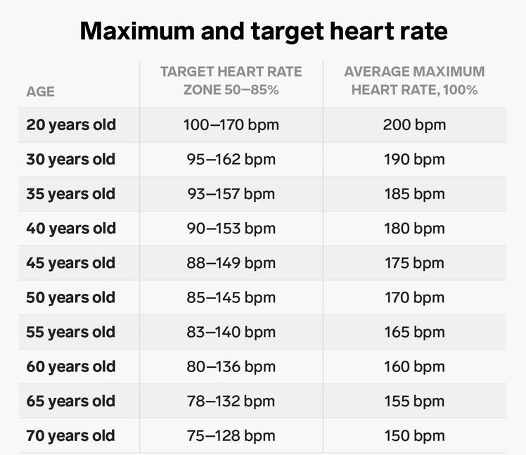 معدلات نبض القلب